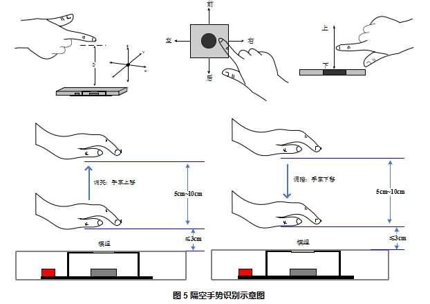 手势感应识别控制模组规格书-阿达手势控制操作技术原理详解