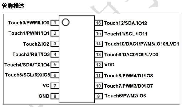 ADA12F电容触摸ic封装脚位和功能描述图-阿达电子