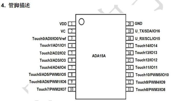 ADA15A触摸IC 封装管脚及功能描述